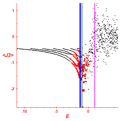 Peres lattice <J3>